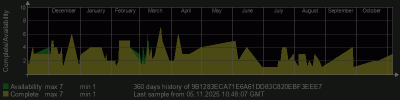 9B1283ECA71E6A61DD83C820EBF3EEE7