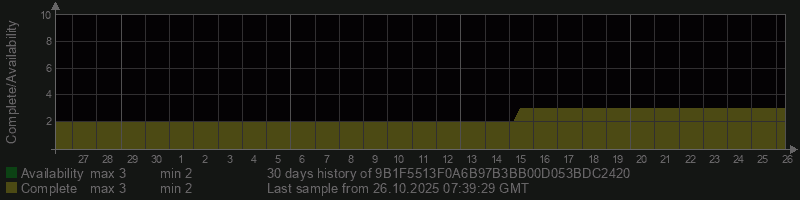 9B1F5513F0A6B97B3BB00D053BDC2420
