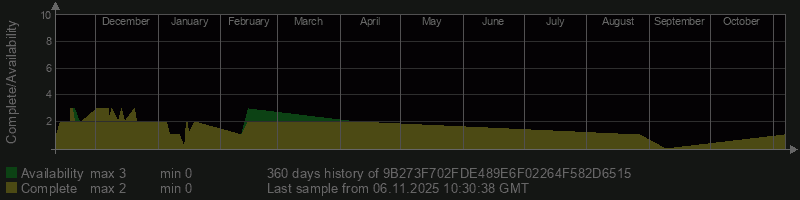 9B273F702FDE489E6F02264F582D6515 9B273F702FDE489E6F02264F582D6515