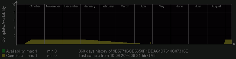 9B5771BCE5350F1DDA64D7344C07316E