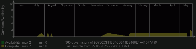 9B7D2CFFBB7CB511D2466E1A41077A99