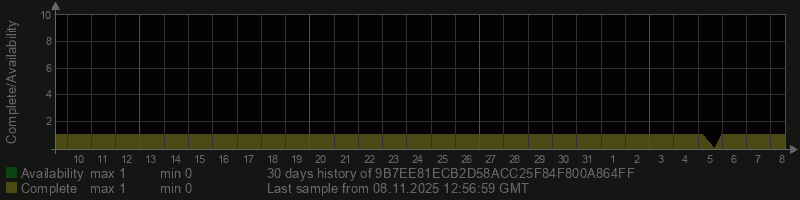 9B7EE81ECB2D58ACC25F84F800A864FF