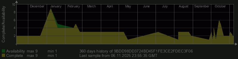 9BDD98DD3724BD45F1FE3CE2FDEC3F06 9BDD98DD3724BD45F1FE3CE2FDEC3F06
