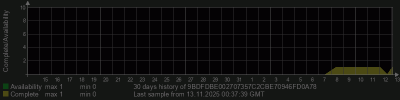 9BDFDBE002707357C2CBE70946FD0A78