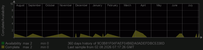 9C0B81F04FAEF04B6DA0ADEFDBC5338D