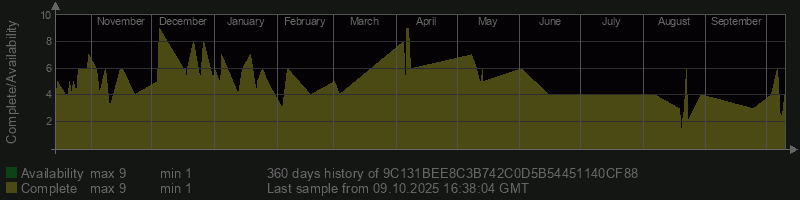 9C131BEE8C3B742C0D5B54451140CF88
