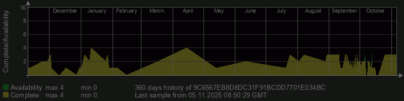 9C6567EB8D8DC31F91BCDD7701E034BC 9C6567EB8D8DC31F91BCDD7701E034BC