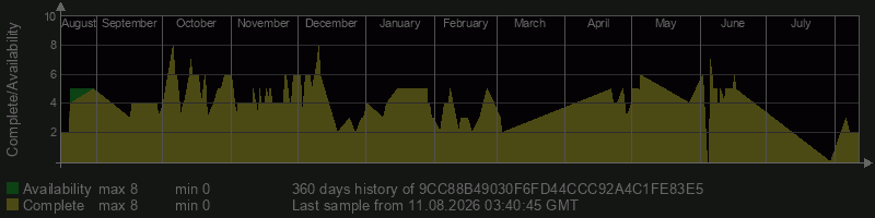 9CC88B49030F6FD44CCC92A4C1FE83E5