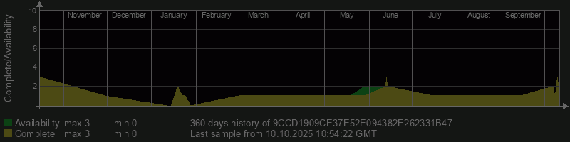 9CCD1909CE37E52E094382E262331B47