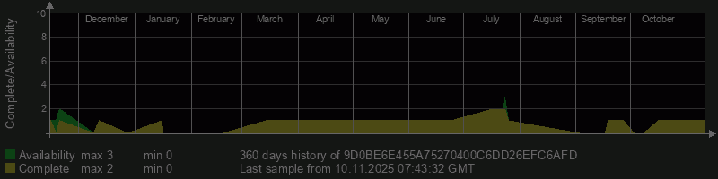 9D0BE6E455A75270400C6DD26EFC6AFD 9D0BE6E455A75270400C6DD26EFC6AFD