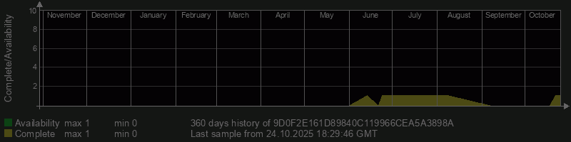 9D0F2E161D89840C119966CEA5A3898A