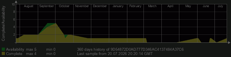 9D54872D0AD777D346AC4137484A37C6 9D54872D0AD777D346AC4137484A37C6