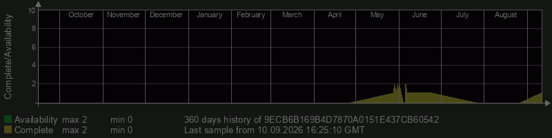 9ECB6B169B4D7870A0151E437CB60542