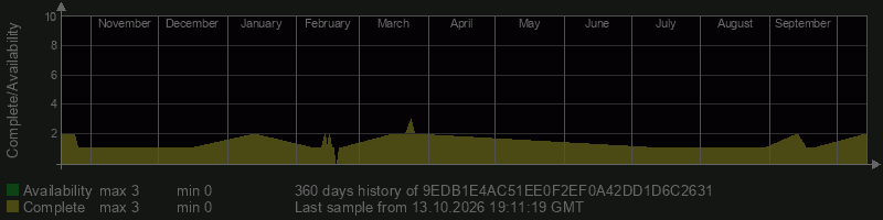 9EDB1E4AC51EE0F2EF0A42DD1D6C2631