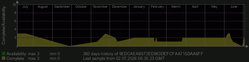 9EDCAEAB572ED863DEFCFAA715DAA6FF