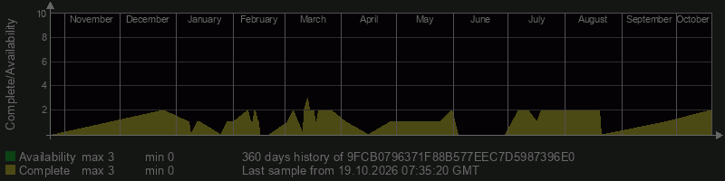 9FCB0796371F88B577EEC7D5987396E0 9FCB0796371F88B577EEC7D5987396E0