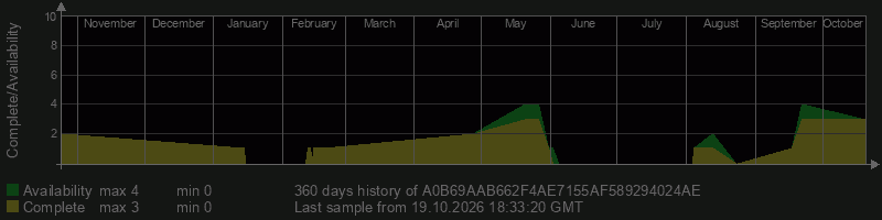 A0B69AAB662F4AE7155AF589294024AE