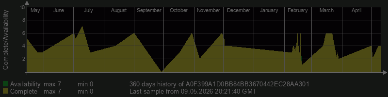 A0F399A1D0BB84BB3670442EC28AA301