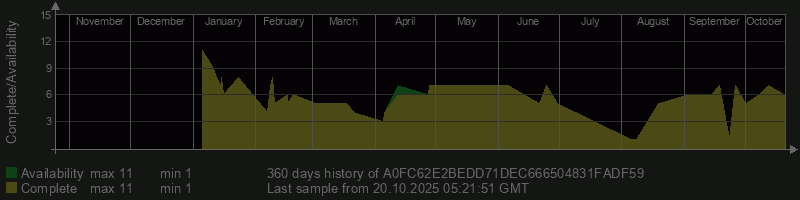 A0FC62E2BEDD71DEC666504831FADF59