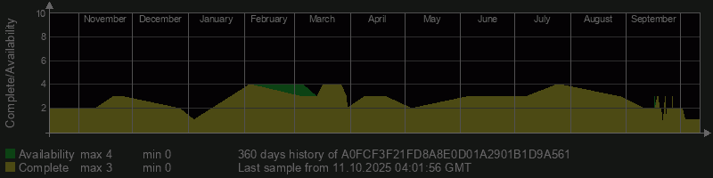 A0FCF3F21FD8A8E0D01A2901B1D9A561