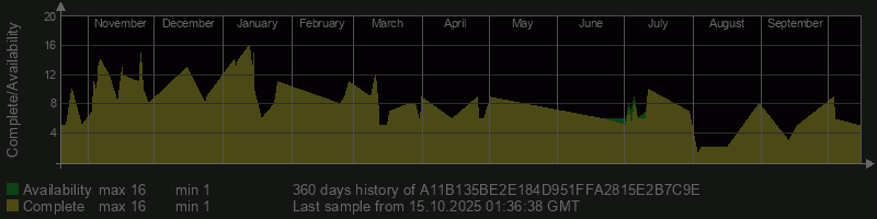 A11B135BE2E184D951FFA2815E2B7C9E