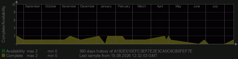 A192E510EFC3EF7E2E3CA0C6CB0FEF7E