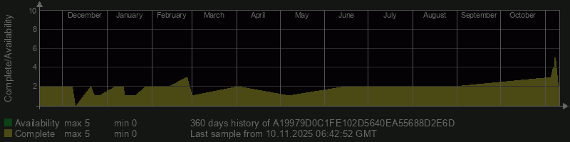 A19979D0C1FE102D5640EA55688D2E6D