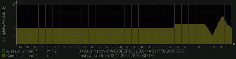 A1BDE5F16B2E0044AD27F7D2C500D071