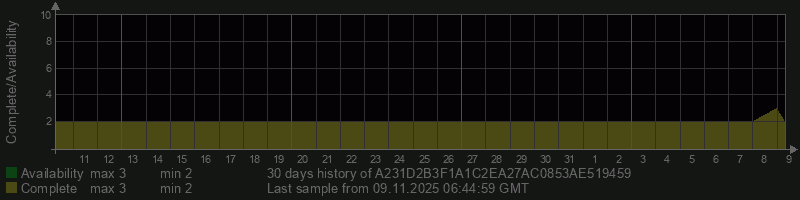 A231D2B3F1A1C2EA27AC0853AE519459