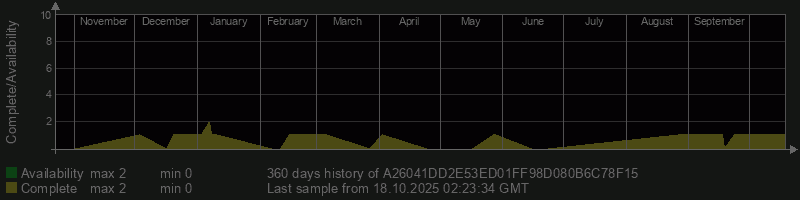 A26041DD2E53ED01FF98D080B6C78F15