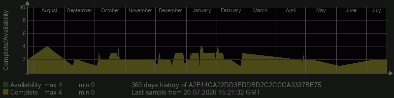 A2F44CA22DD3EDDBD2C2CCCA3337BE75 A2F44CA22DD3EDDBD2C2CCCA3337BE75