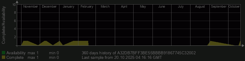A32DB7BFF3BE55BBBB91867745C32002