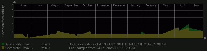 A37F8CD178FD1914C5C9F7CA704C0E94