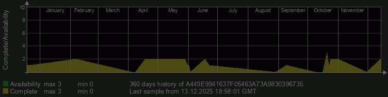 A449E9941637F05463A73A9830396735