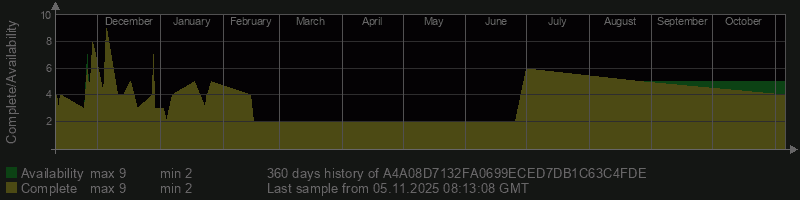 A4A08D7132FA0699ECED7DB1C63C4FDE