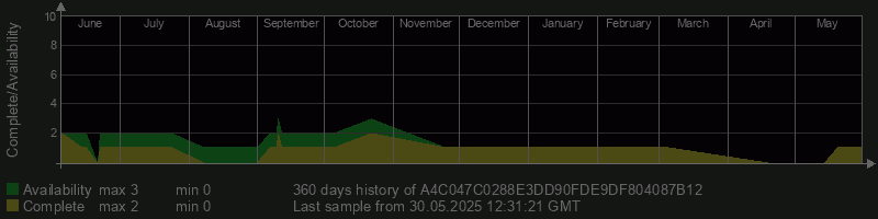 A4C047C0288E3DD90FDE9DF804087B12