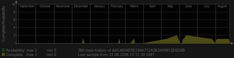 A4C4694E0E3564712A362499912E6D8B
