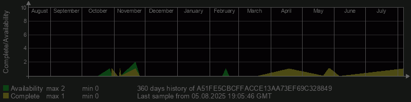 A51FE5CBCFFACCE13AA73EF69C328849