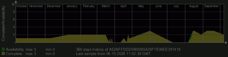 A52AFFDD25980085426F1E06EE391418