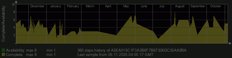 A5EA015C1F3A3B6F7B67306DC35AA9BA