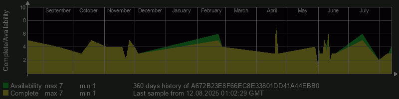 A672B23E8F66EC8E33801DD41A44EBB0