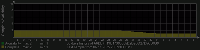 A6DE7F19E17393805D2D9BD27D5CD0B9