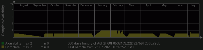 A6F2F60F85324CE22D92759F286E725E