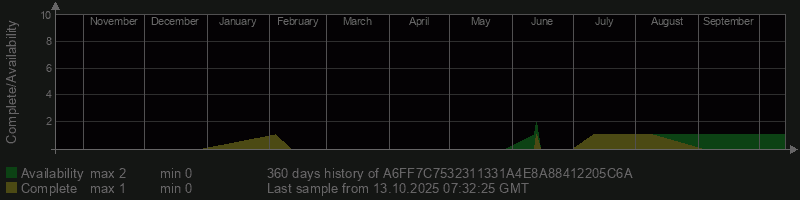 A6FF7C7532311331A4E8A88412205C6A