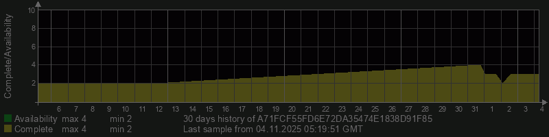 A71FCF55FD6E72DA35474E1838D91F85