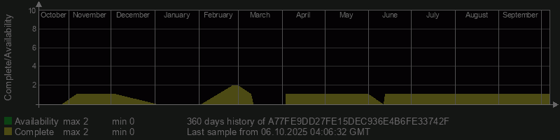 A77FE9DD27FE15DEC936E4B6FE33742F
