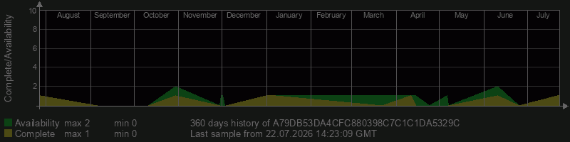A79DB53DA4CFC880398C7C1C1DA5329C