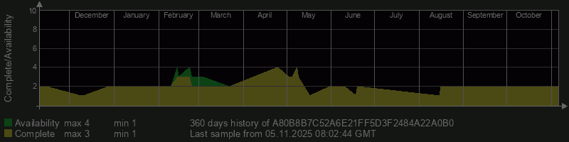 A80B8B7C52A6E21FF5D3F2484A22A0B0