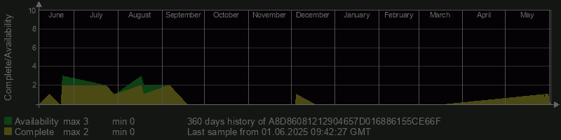 A8D86081212904657D016886155CE66F