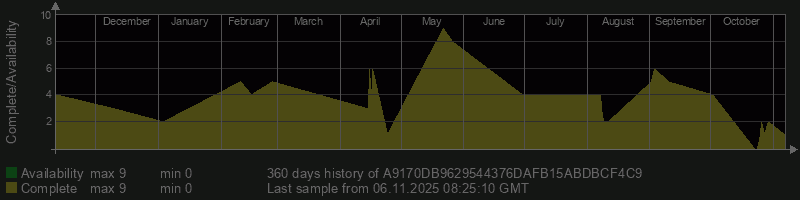 A9170DB9629544376DAFB15ABDBCF4C9